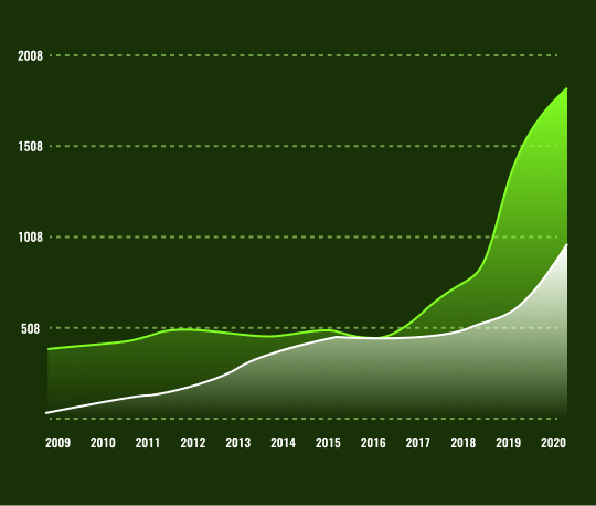 Carbon Credit Market