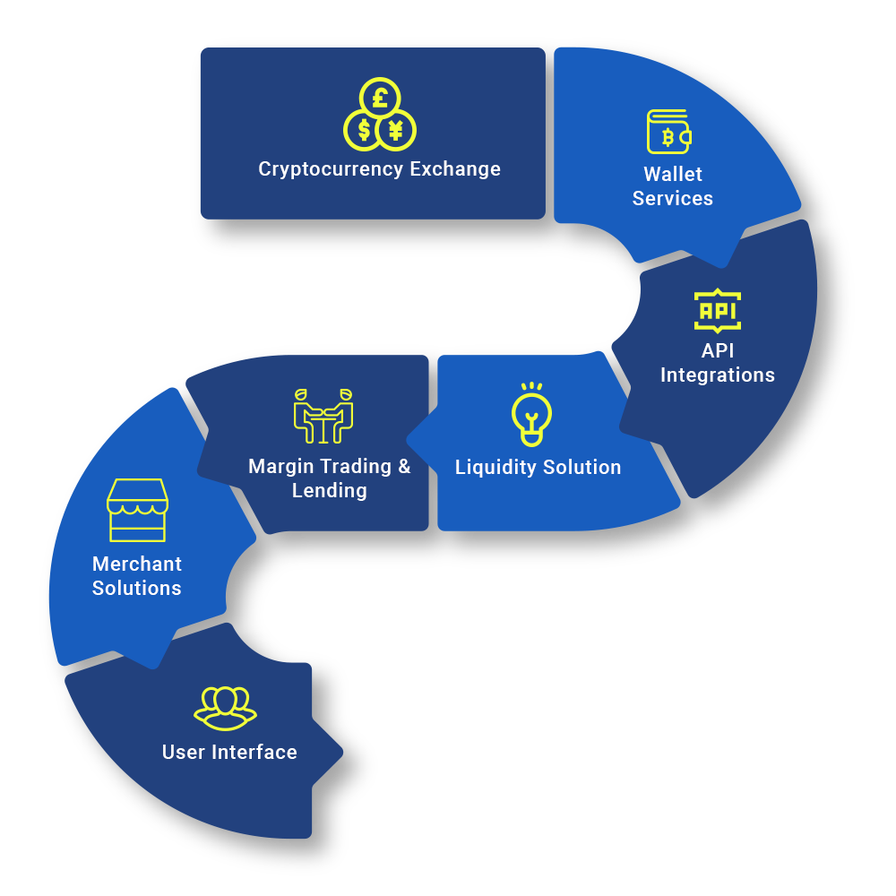 What Is Cryptocurrency Exchange