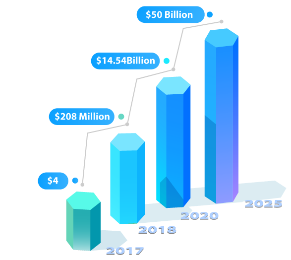 Scope Of DeFi