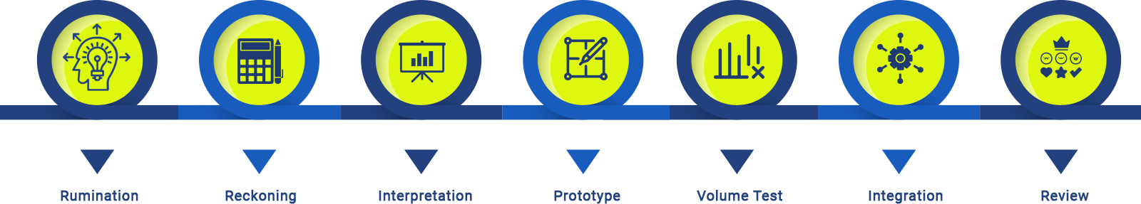 blockchain-consulting-procedures