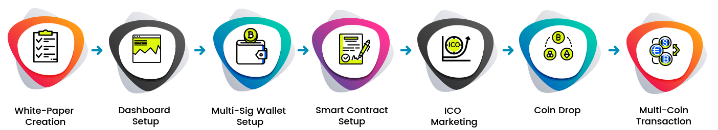 Development Model