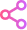 Revenue share model